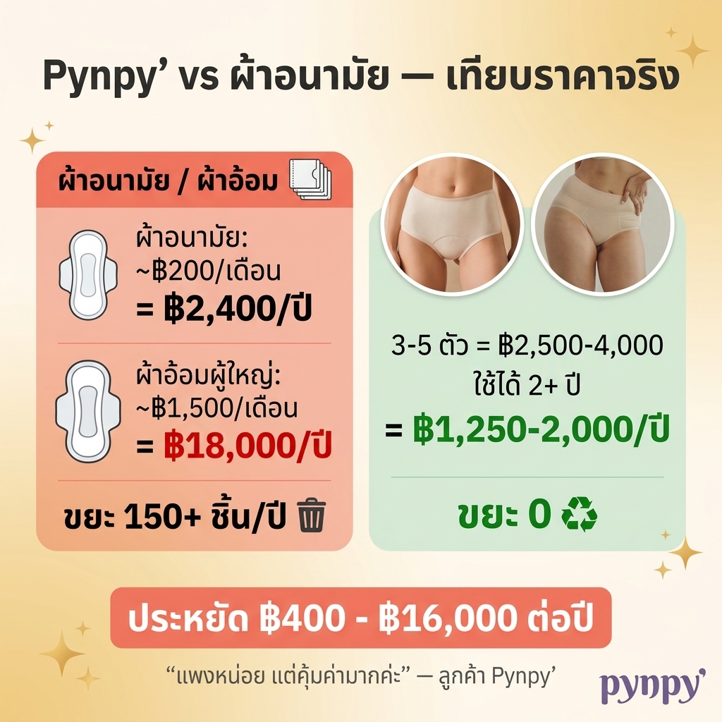 Pynpy' Facebook ad: ประหยัดกว่าผ้าอนามัย 3-5 เท่า