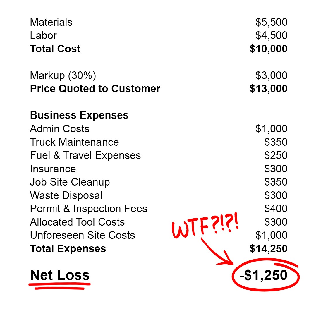 The Profitable Tradie Program Facebook ad