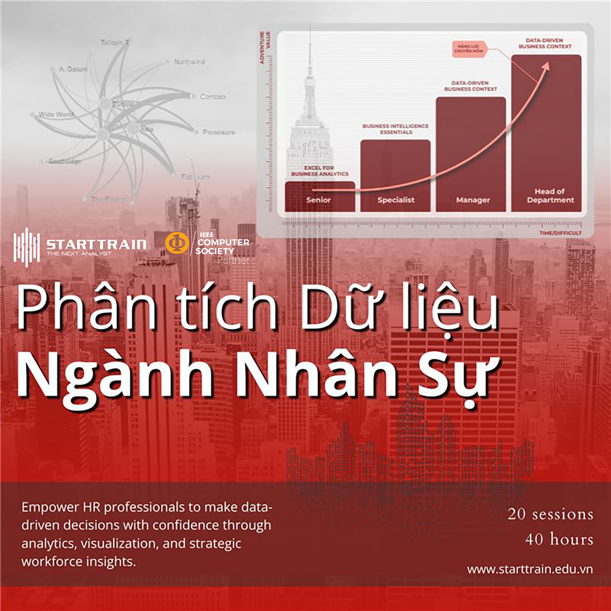 Start Train Facebook ad