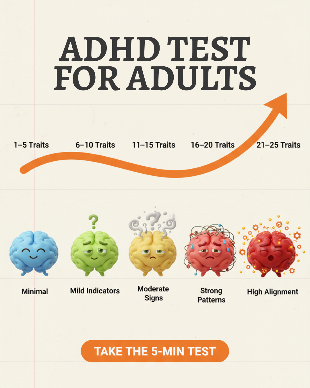 Personality Test: Created by Experts  Facebook ad