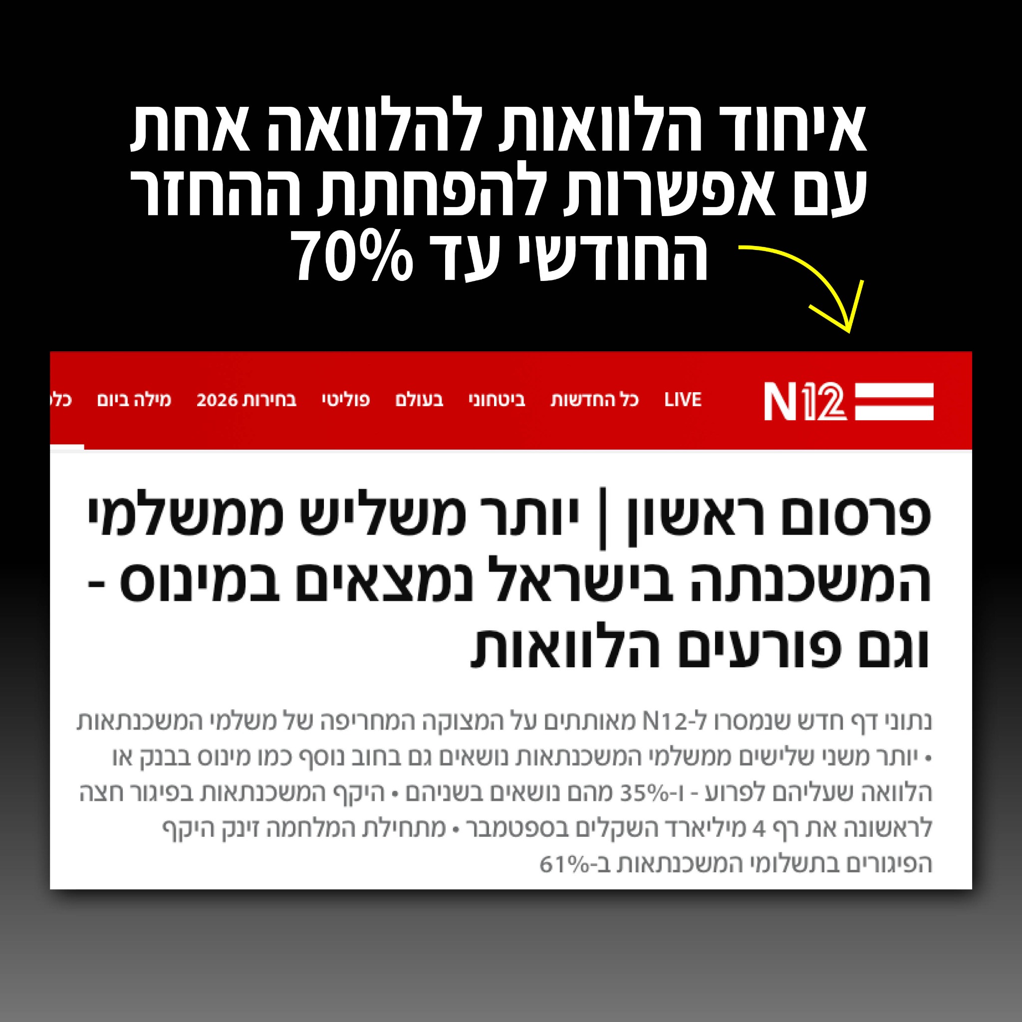 שילת משכנתאות וגיוסי אשראי Facebook ad