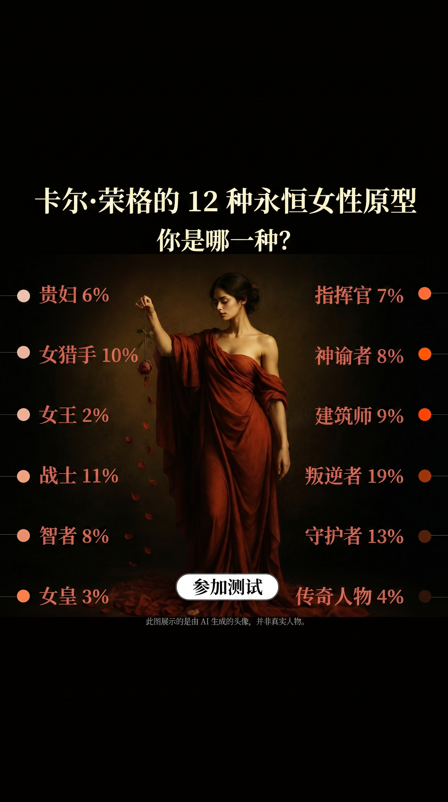 Personality Type Facebook ad