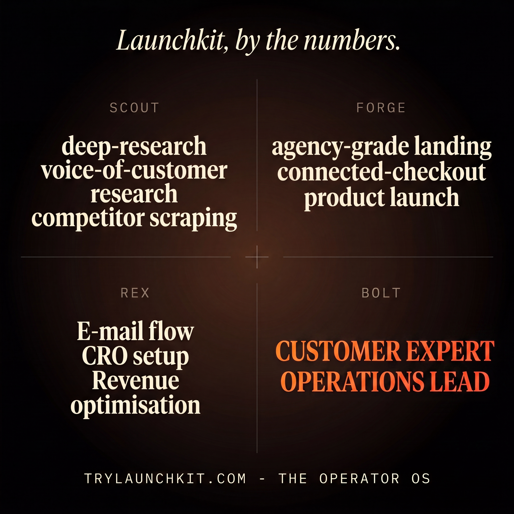 LaunchKit Facebook ad