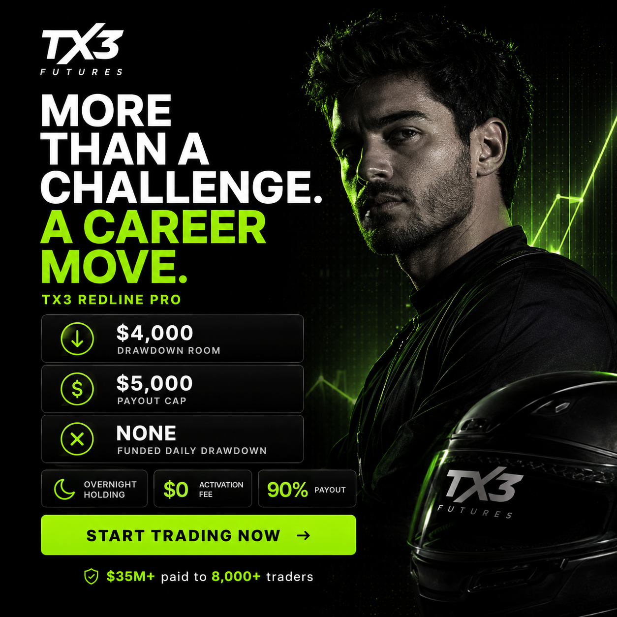 TX3 Futures Facebook ad