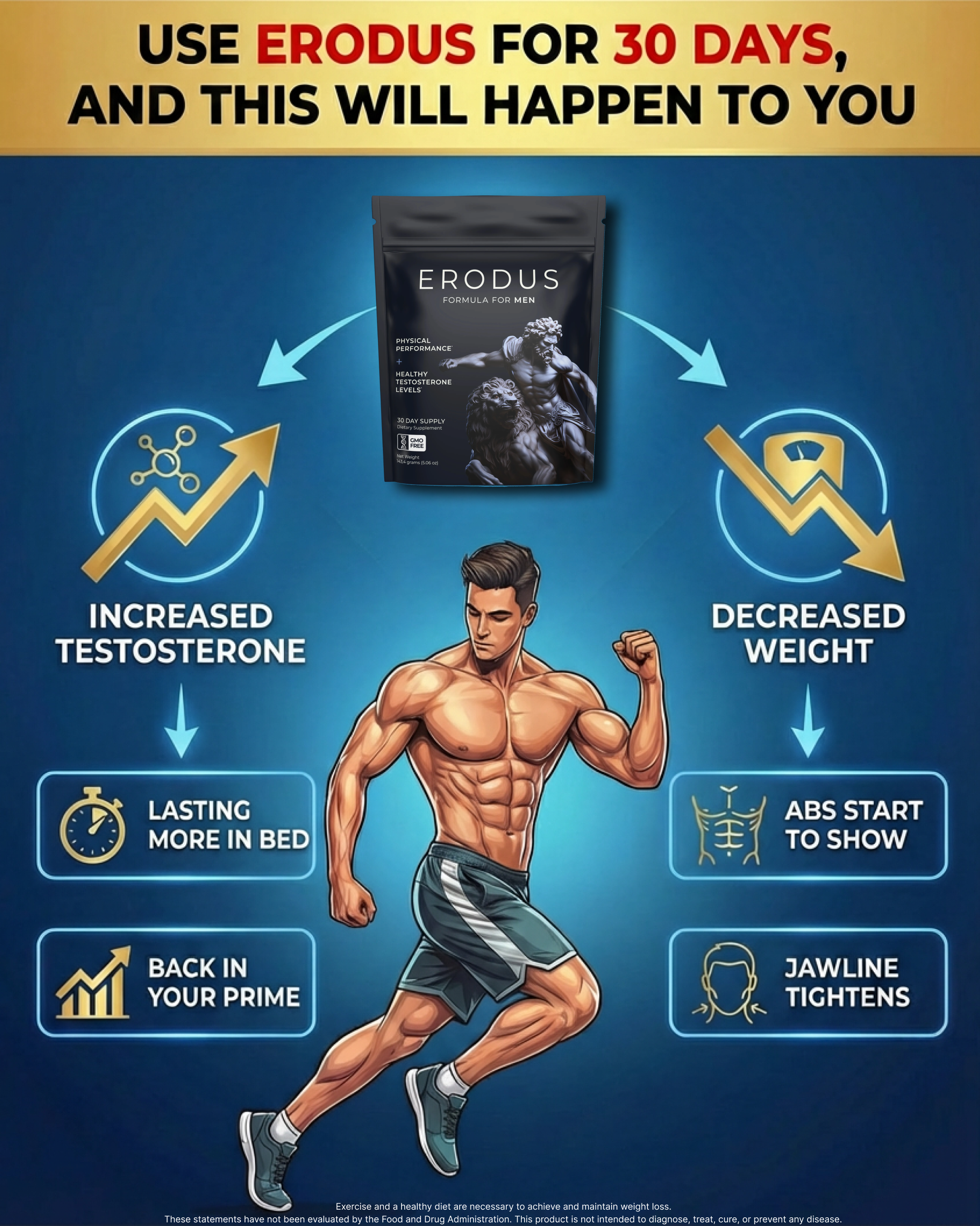 Erodus Formula For Men Facebook ad