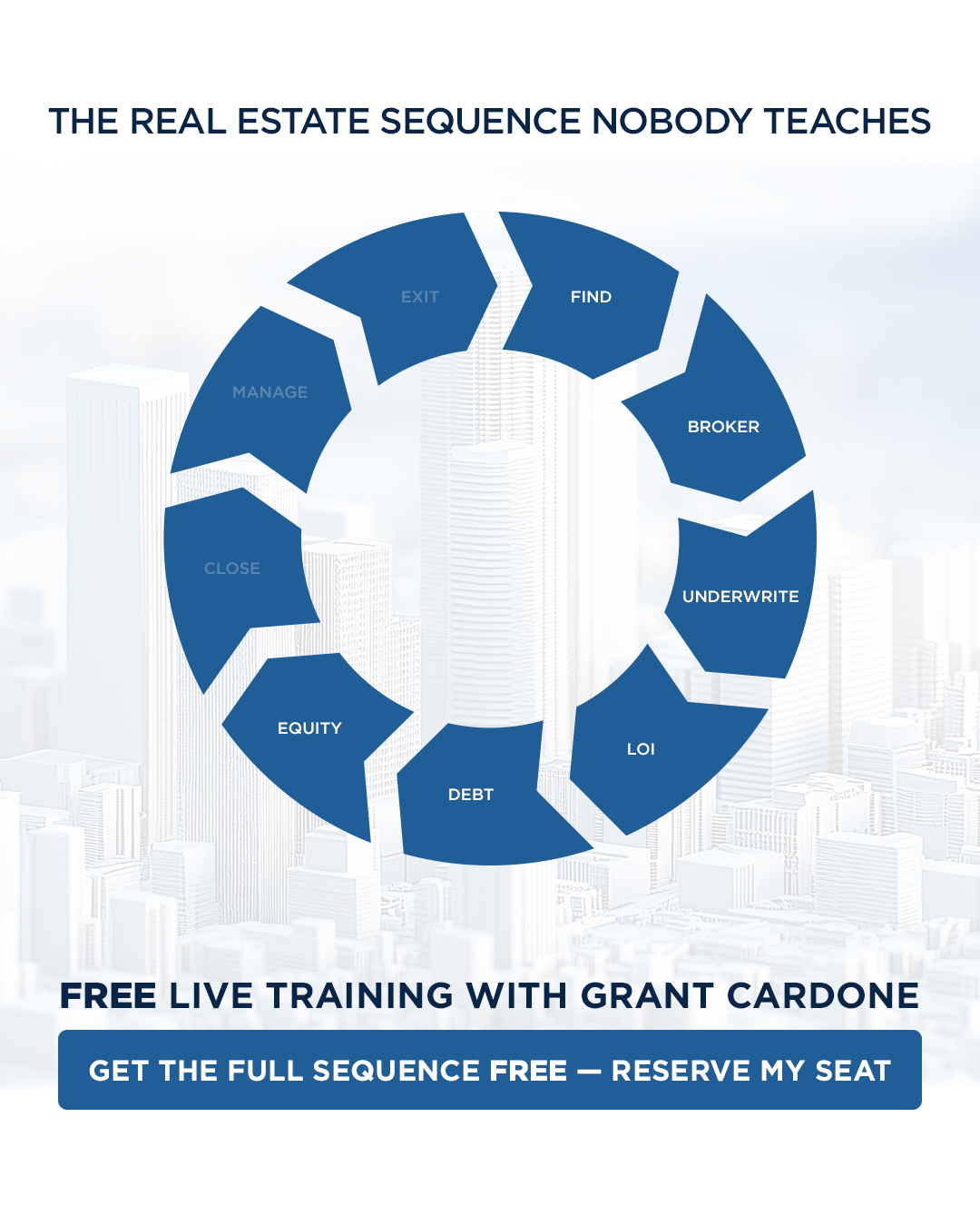 Grant Cardone Facebook ad