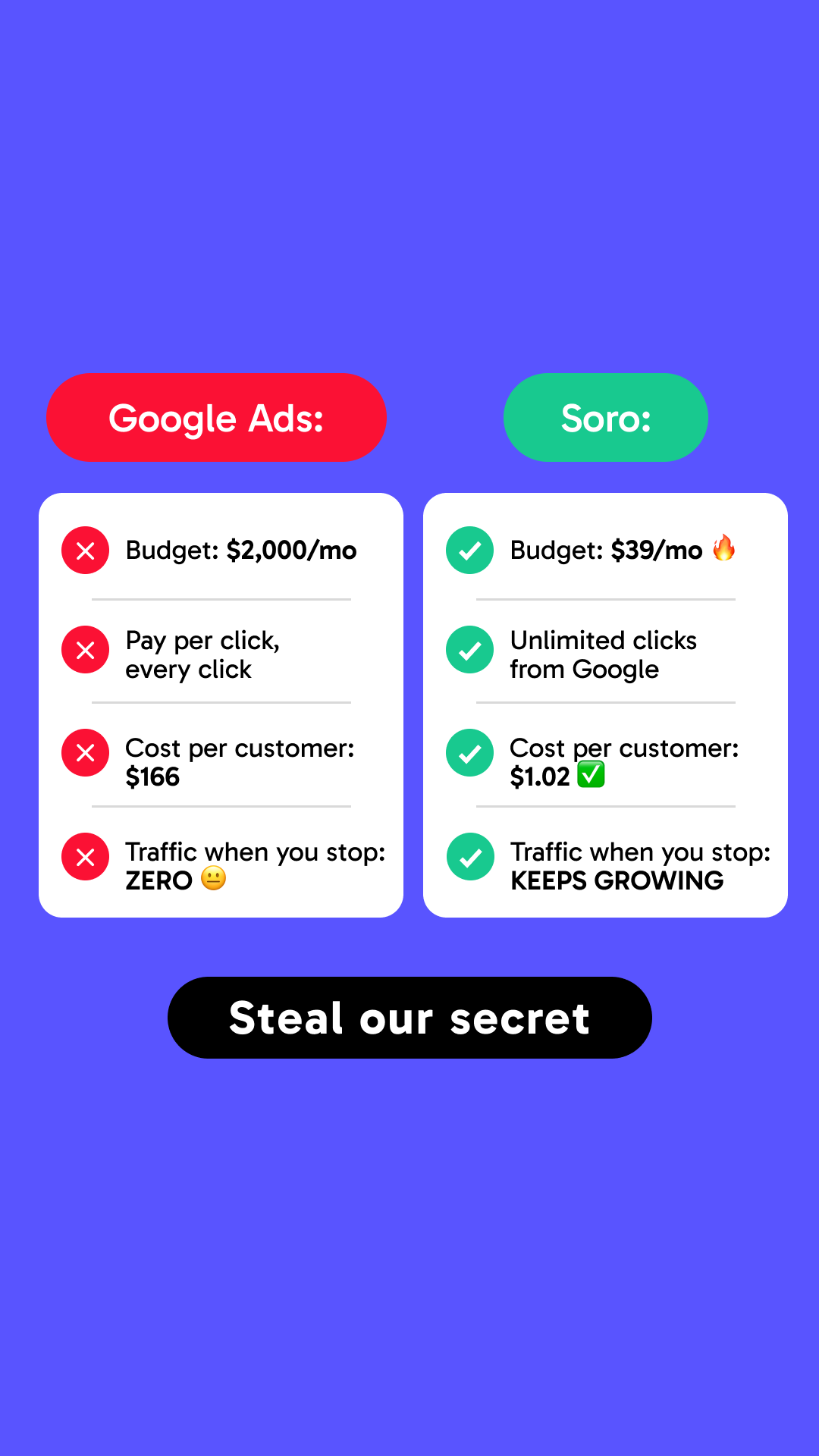 Soro SEO Facebook ad