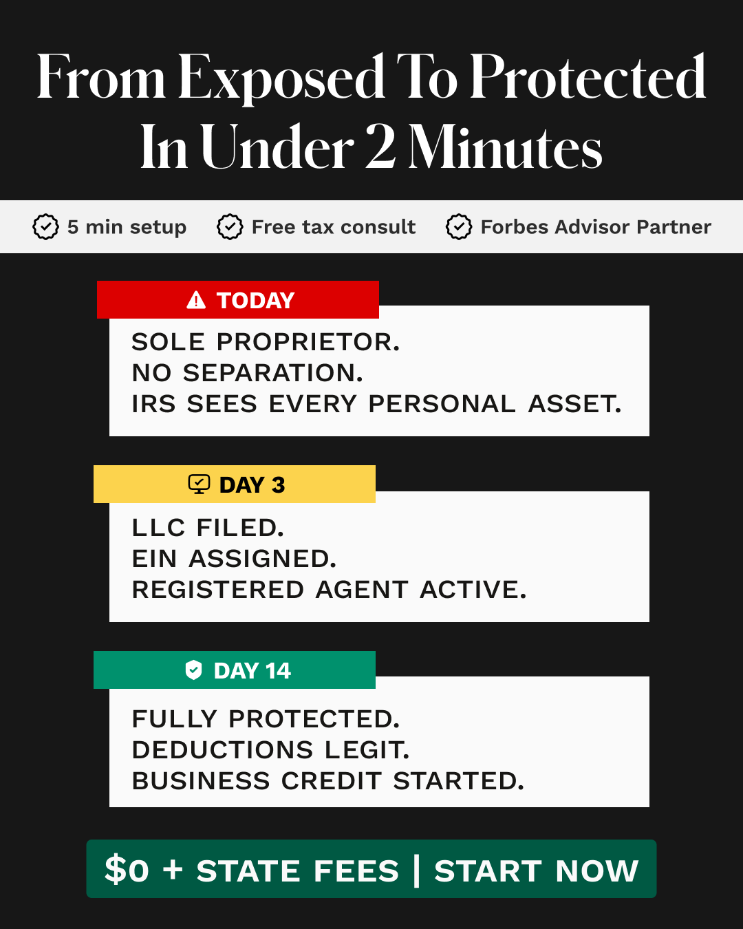 Formations.LLC Facebook ad: THE $15,300 TAX LOOPHOLE YOUR CPA FORGOT TO MENTION.