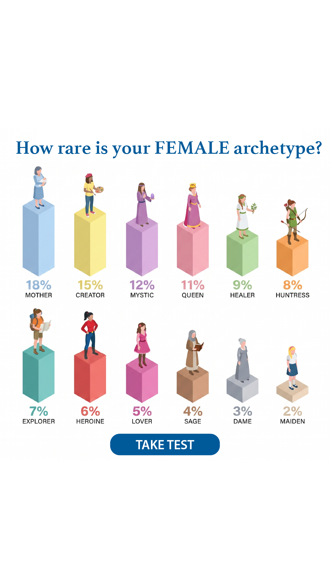 Personality Type Facebook ad