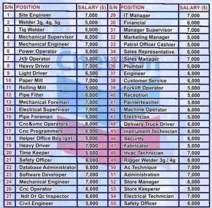 Recruiting worldwide inc Facebook ad