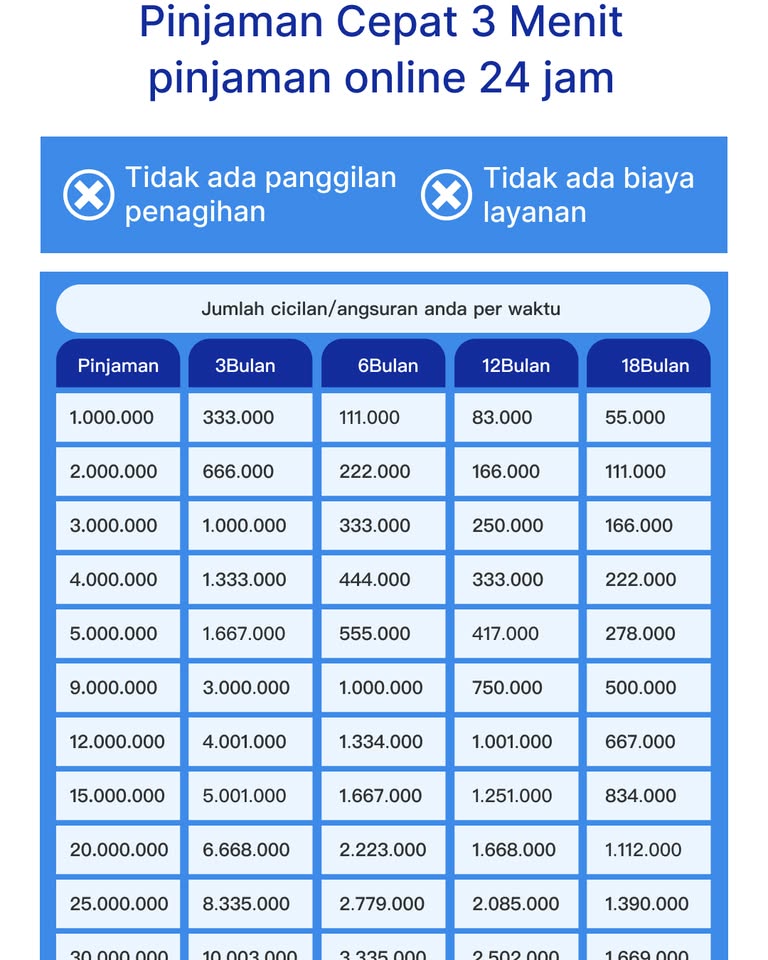 Akulaku Indonesia Facebook ad