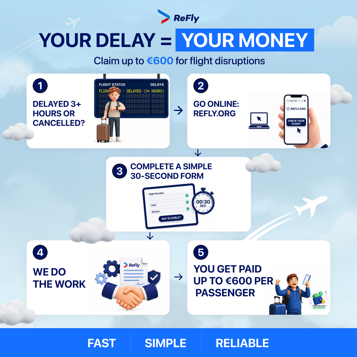 Refly Facebook ad