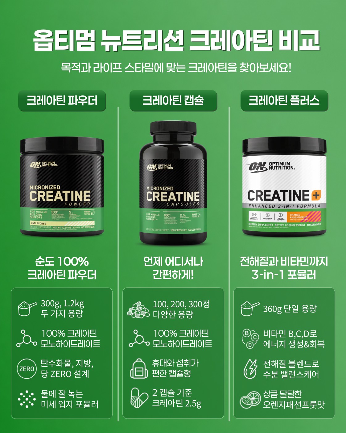 Optimum Nutrition Korea Facebook ad