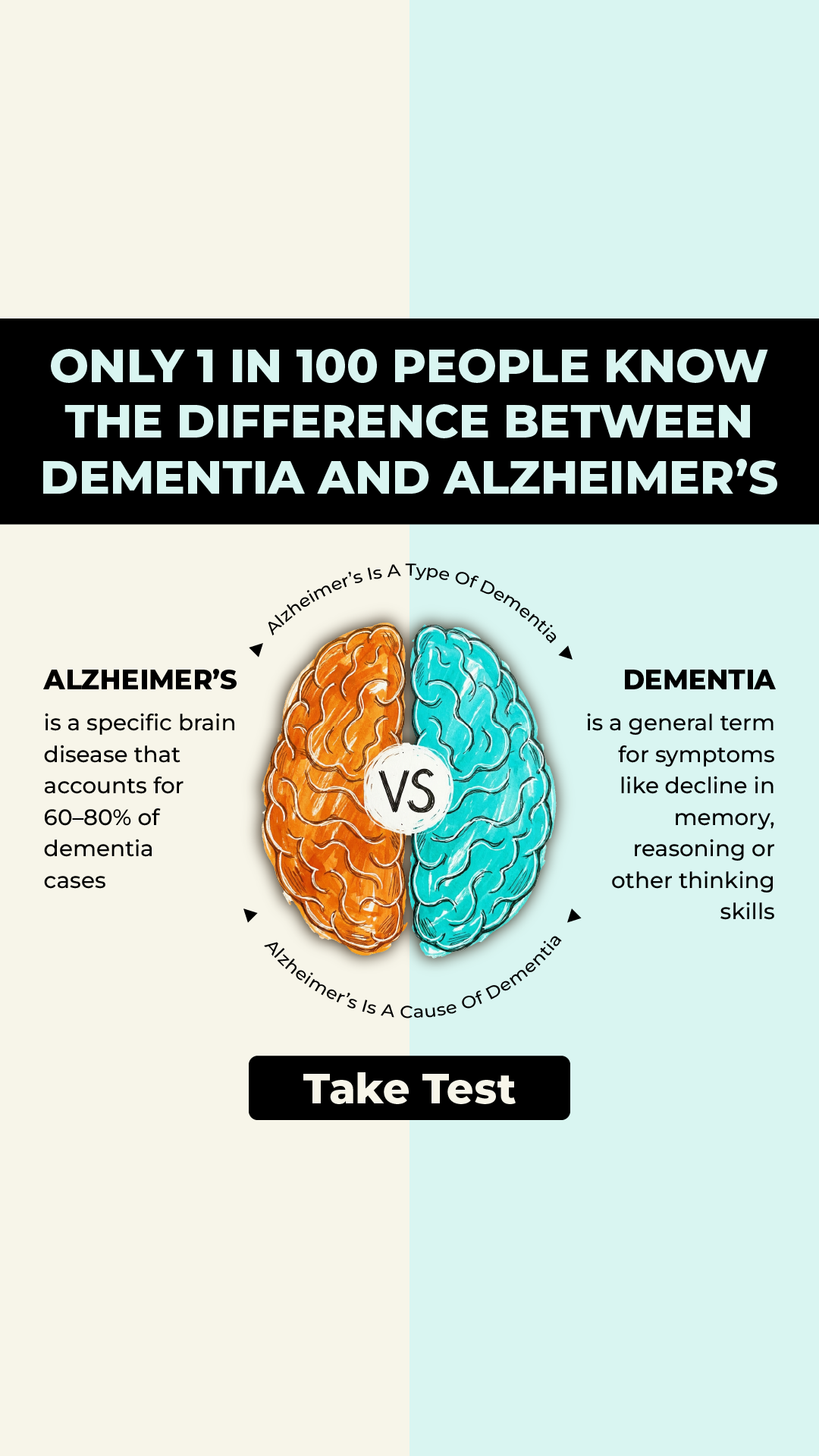 Brain Health Check Facebook ad