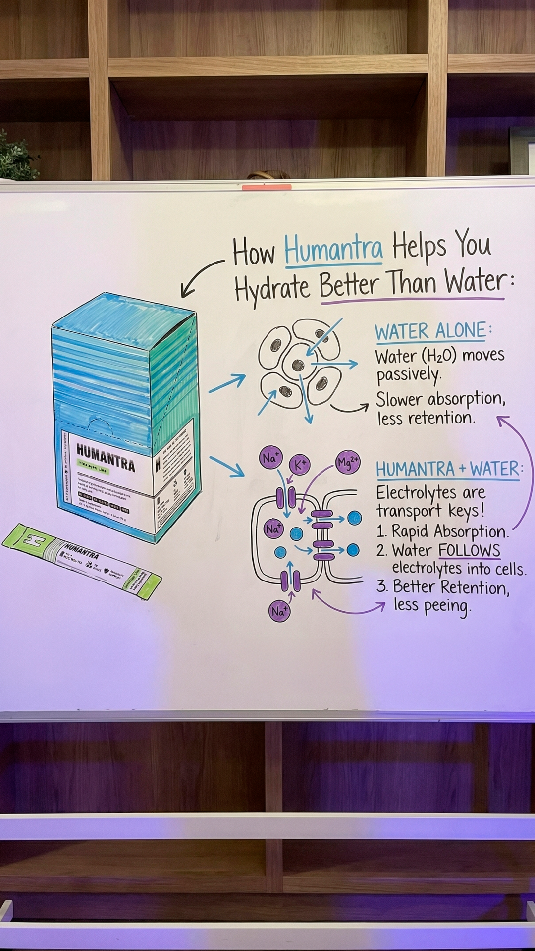 Humantra Facebook ad