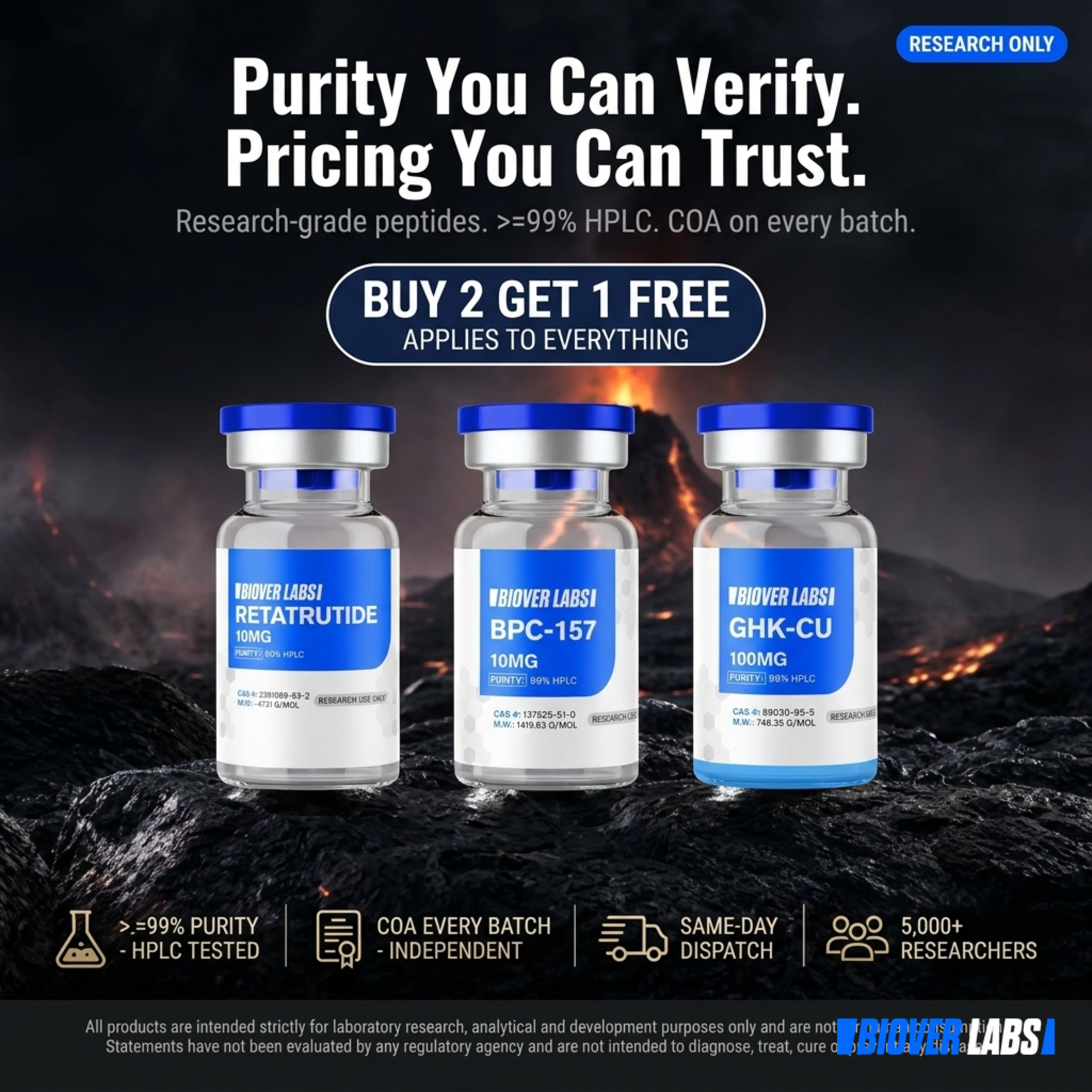 BioverLabs Facebook ad: GLP-3 Research Compounds · Research Only