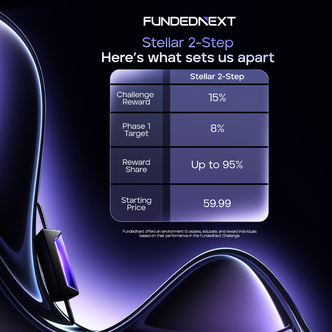 FundedNext Asia Facebook ad from Jun 22, 2026