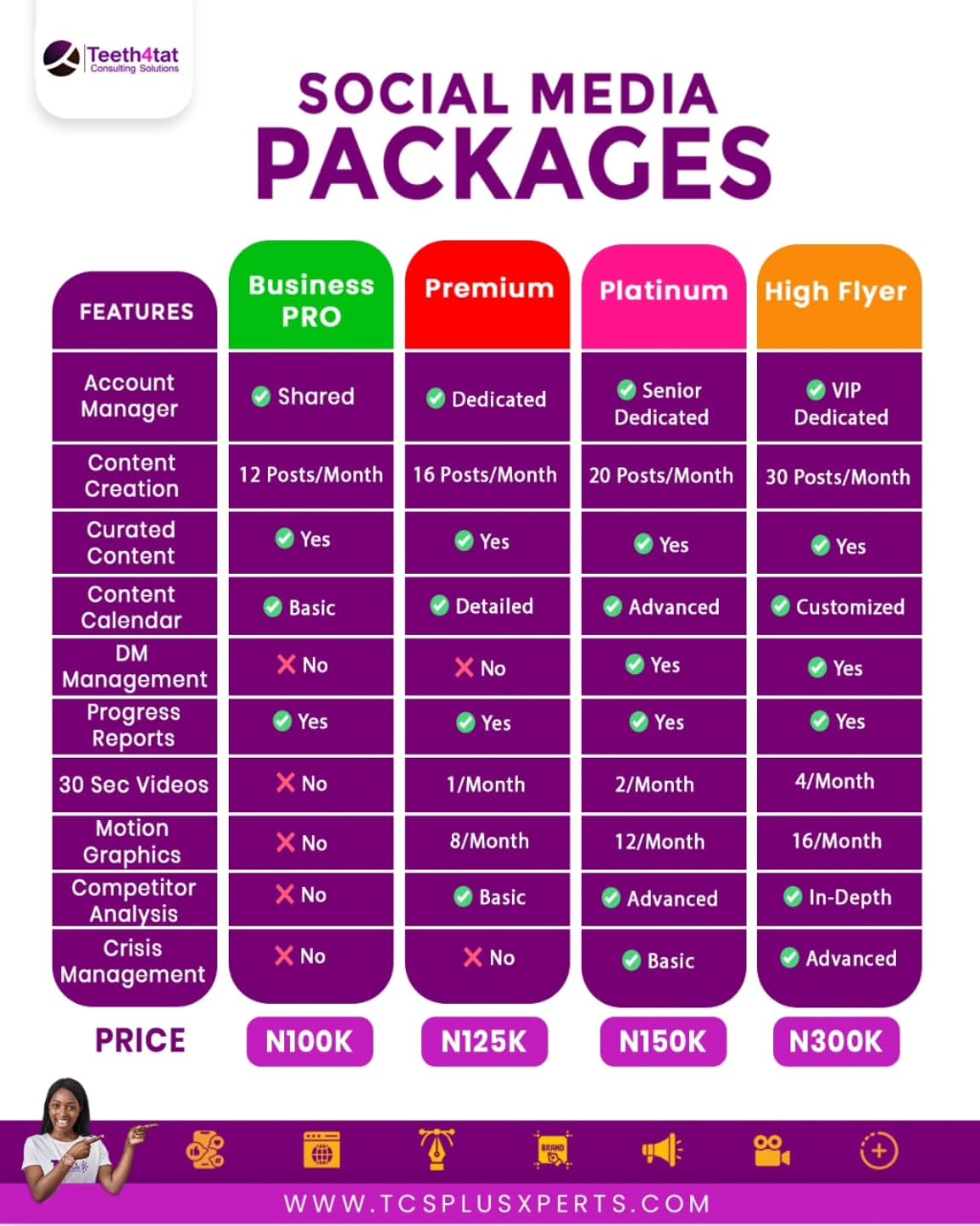 Teeth4tat Consulting Solutions Facebook ad: Your Business, Our Expertise, pick your preferred package…