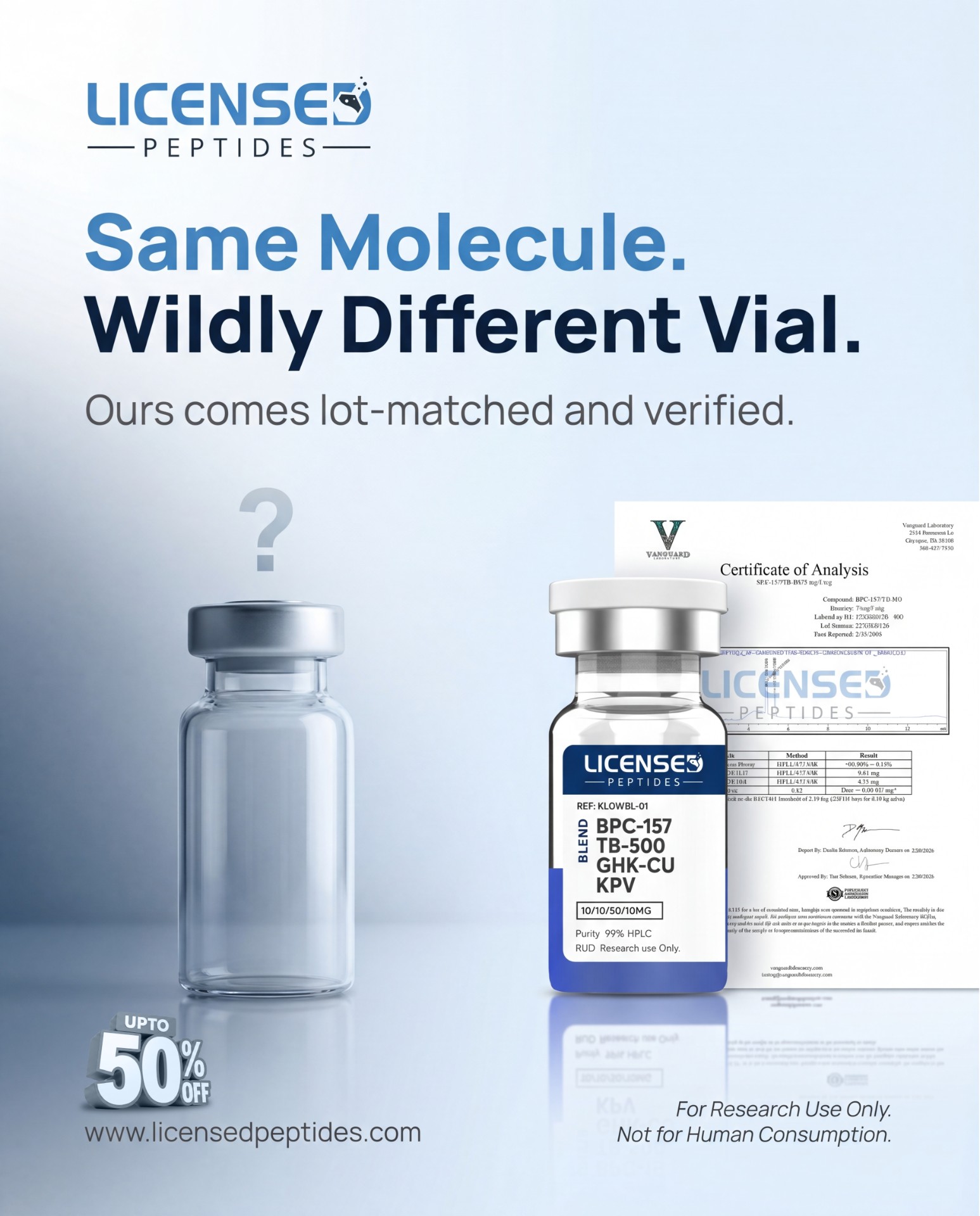 LicensedPeptides.com Facebook ad: Every Batch. 6X Tested. Publicly Verified.