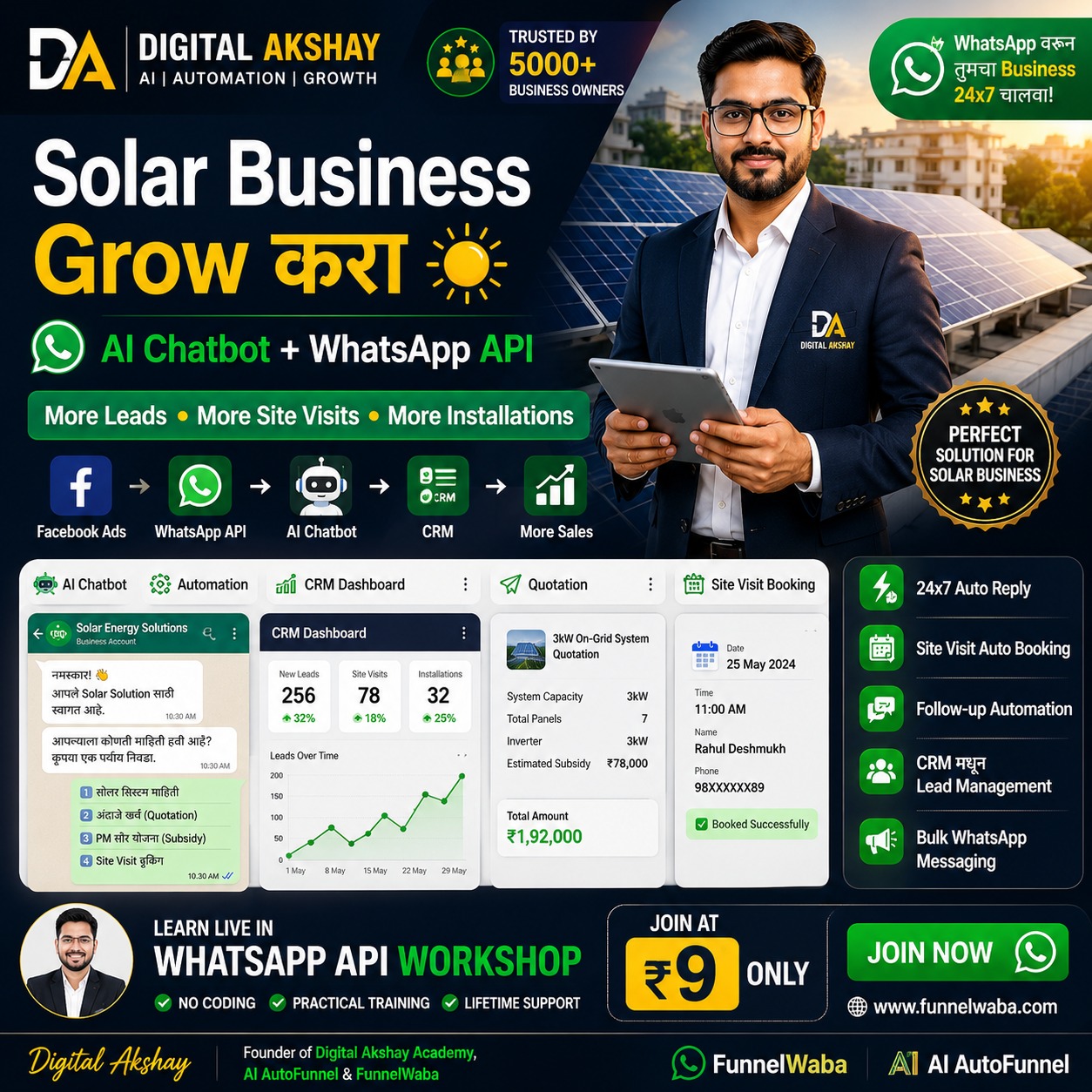 FunnelWaba-WhatsApp API Facebook ad