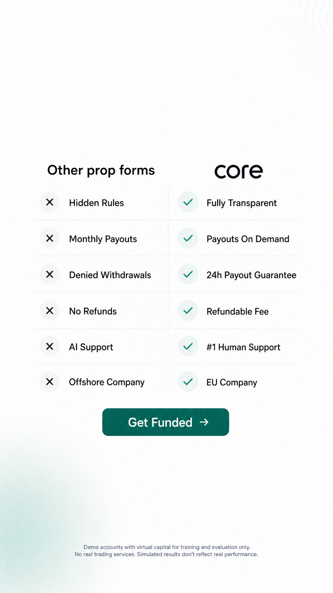 Core Funded Facebook ad from Jun 6, 2026