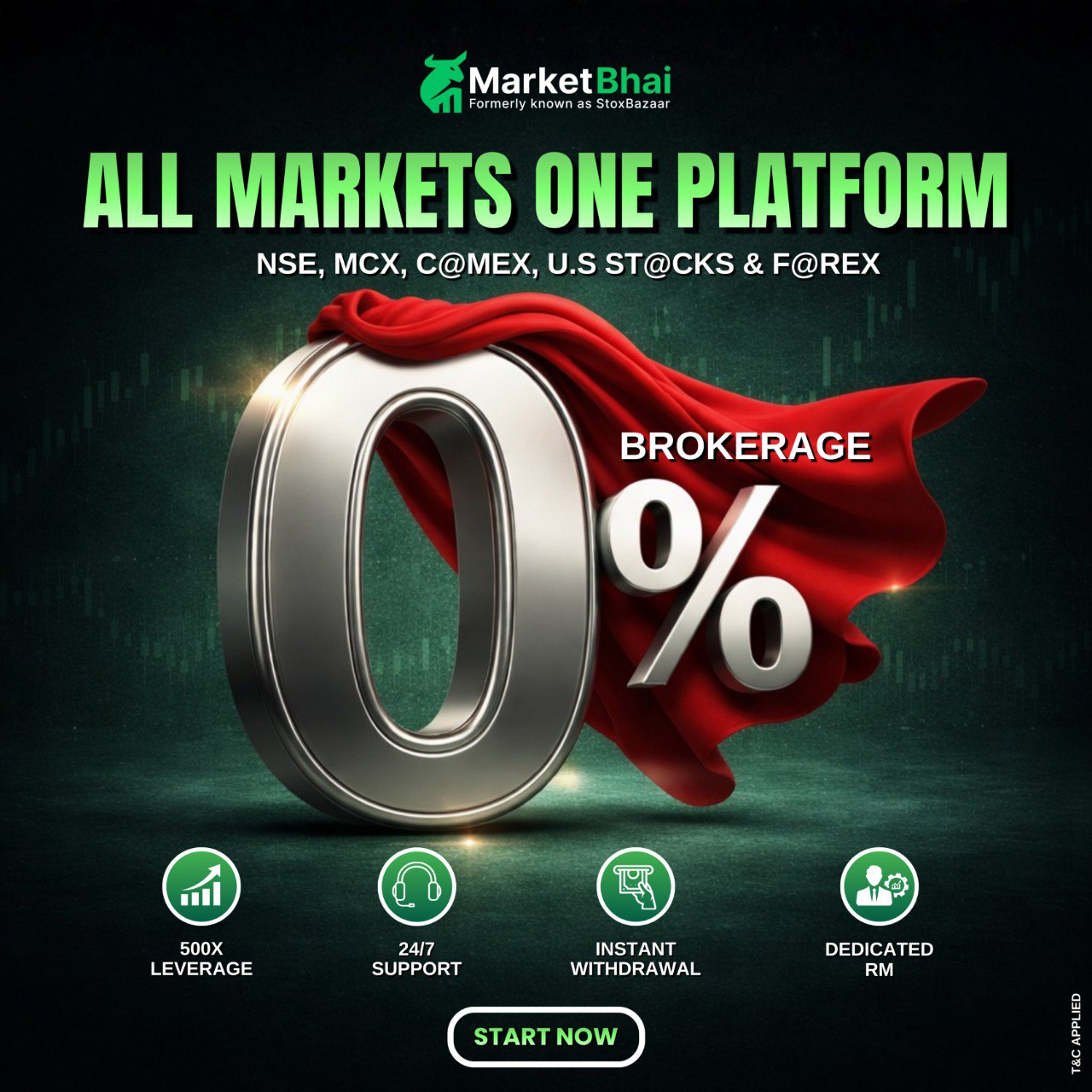 MarketBhai Promotion Facebook ad: Started Today!