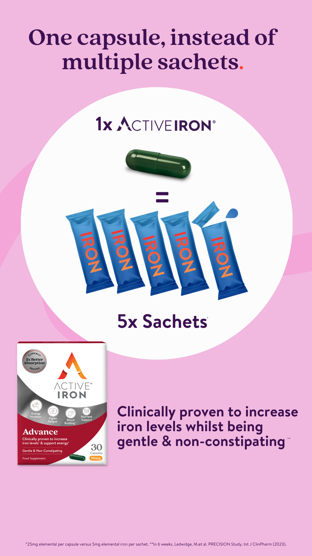Active Iron Facebook ad