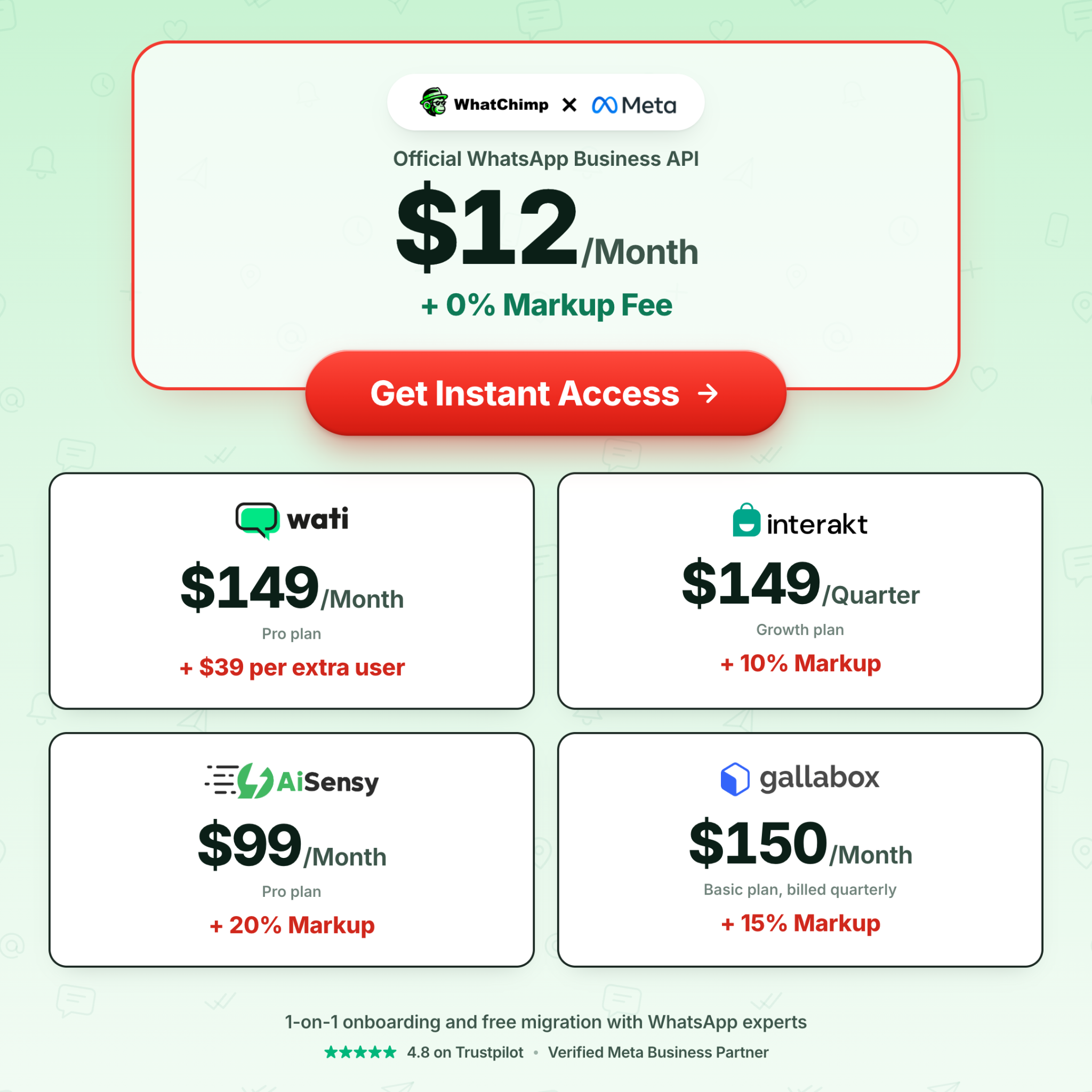 WhatChimp Facebook ad from Oct 1, 2026