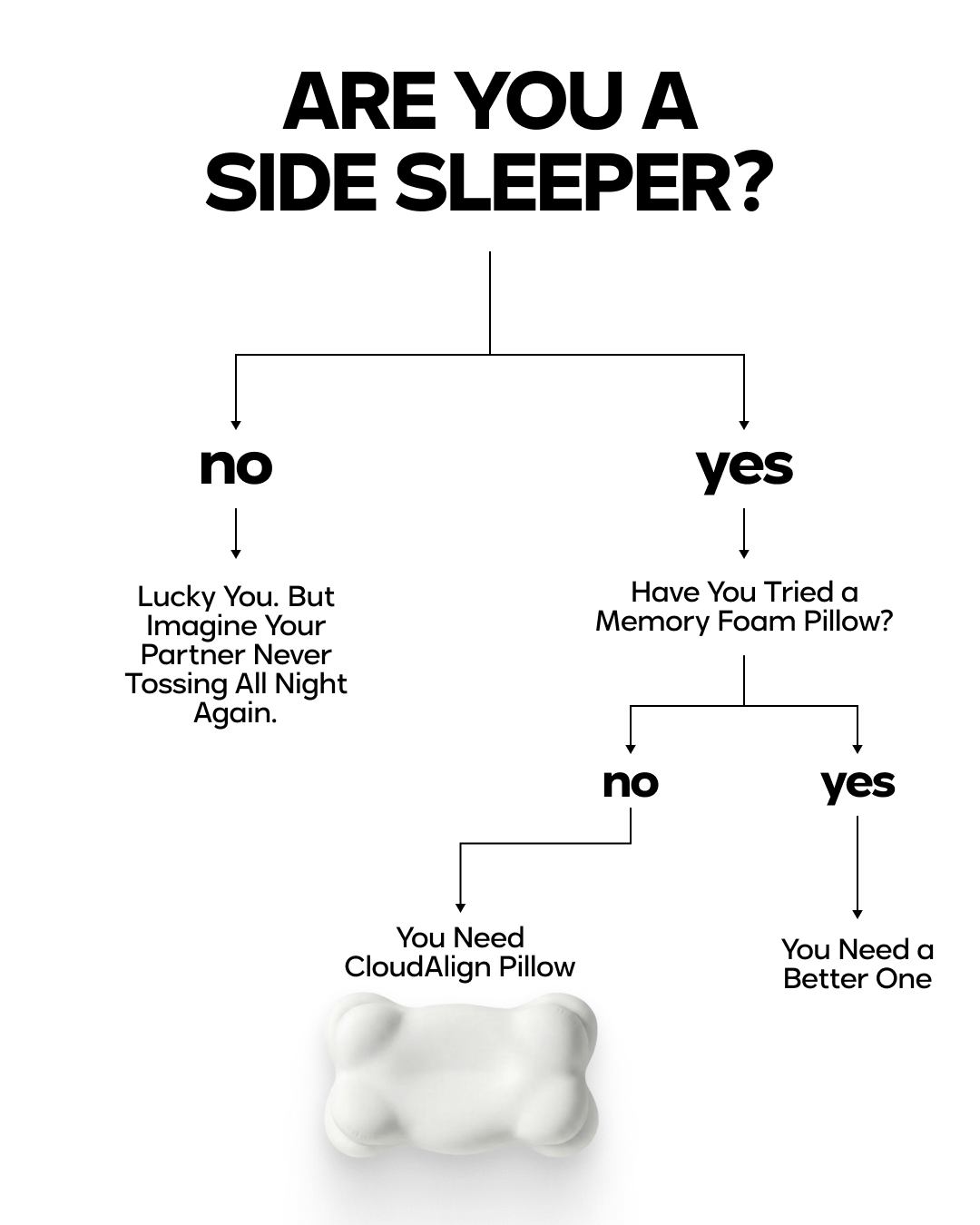 Mellow Sleep Facebook ad