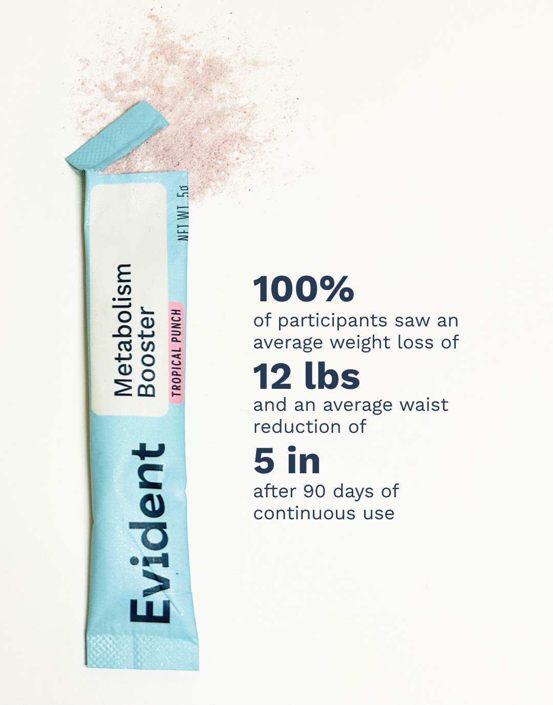 Evident Wellness Facebook ad