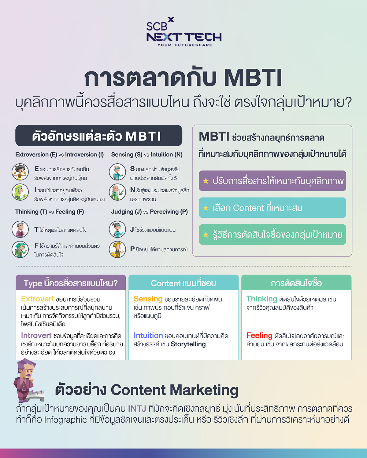 SCBXNextTech Facebook ad