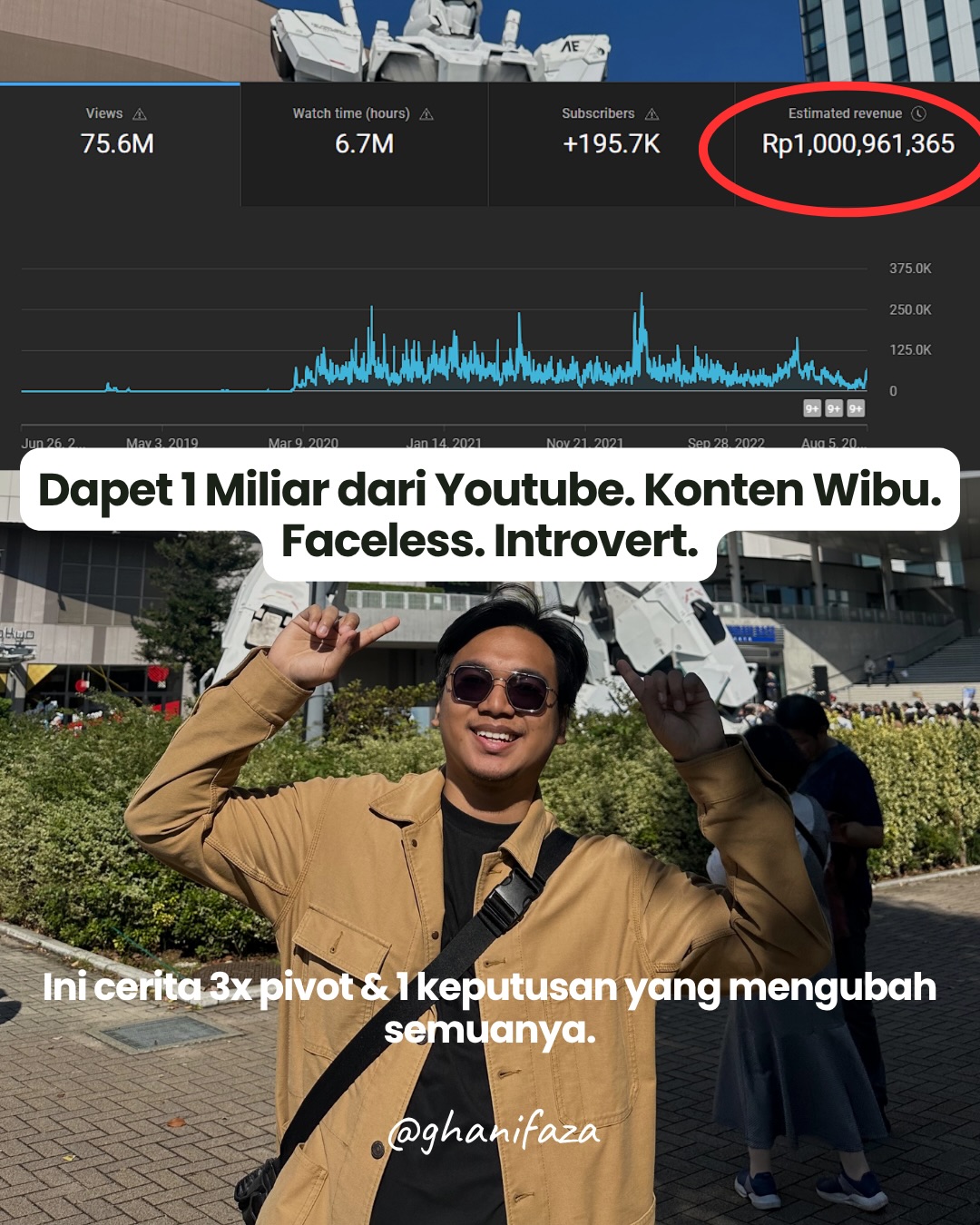 Gh Portfolio Facebook ad: Soal rezeki, saya percaya kalau rezeki itu datang…