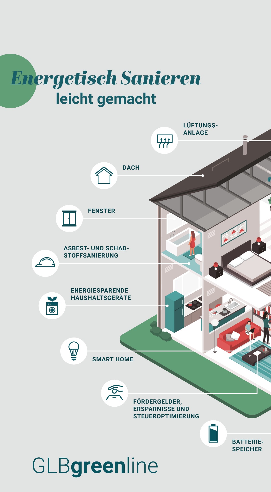 GLB Genossenschaft Facebook ad: Energieeffizenz bei Hausbau & Sanierung