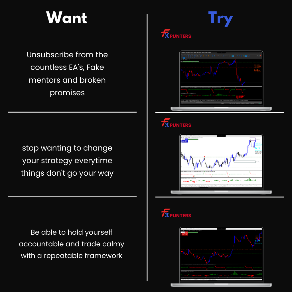 FX Punters Facebook ad: Some traders talk about their win rate. You know what you…