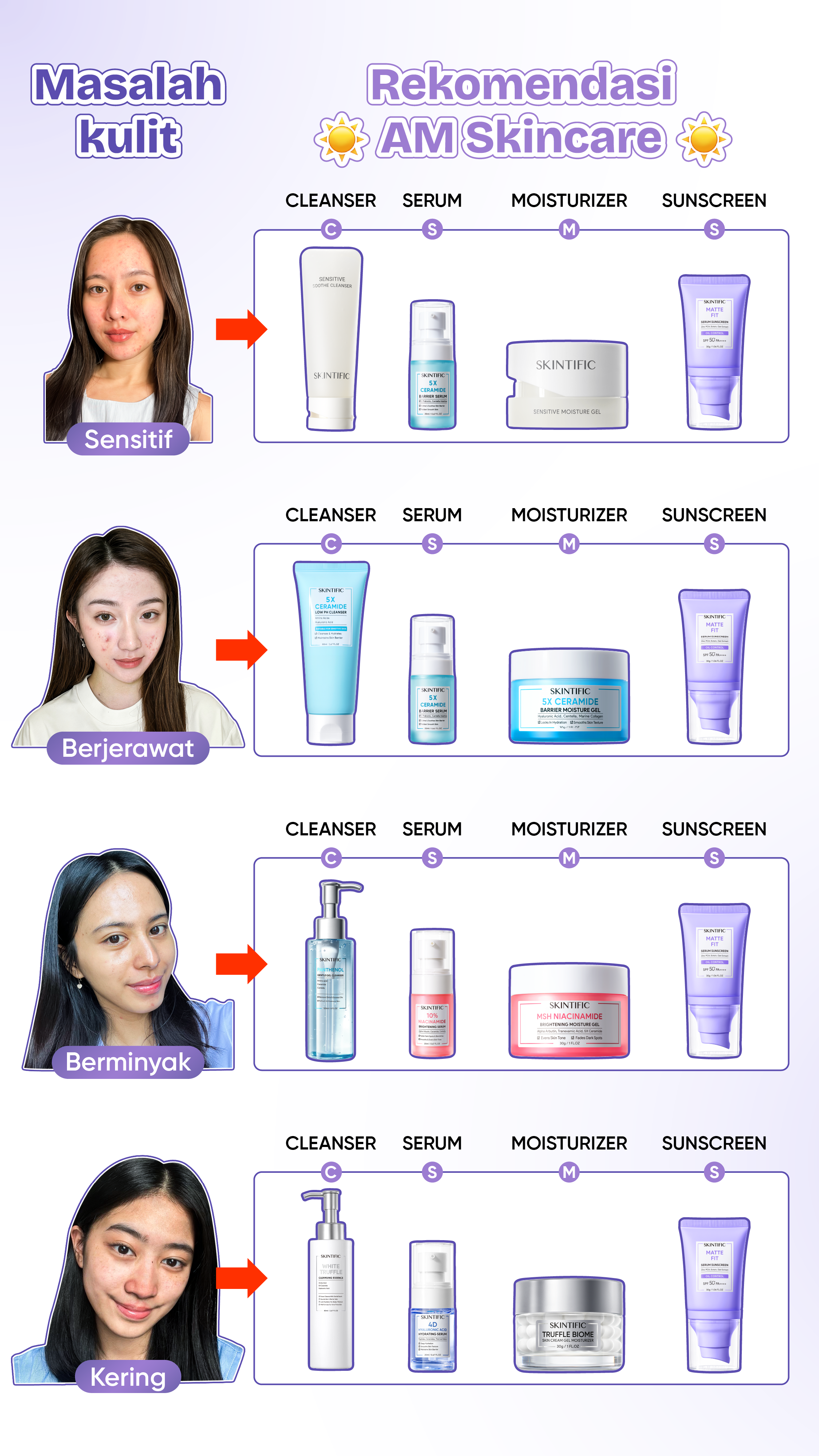 Skintific Outlet Facebook ad
