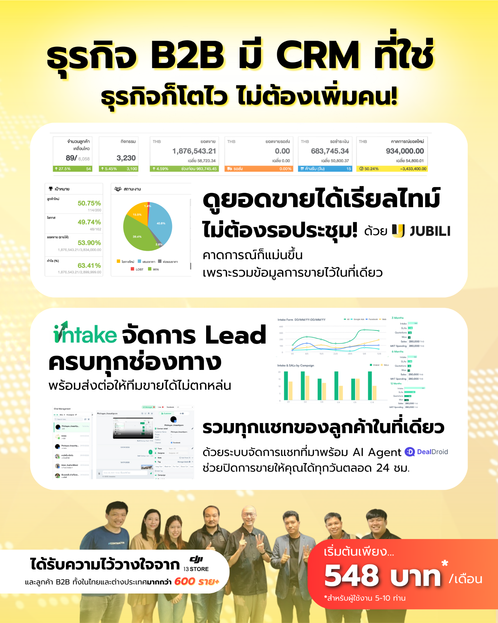 Jubili ระบบ crm เพื่อธุรกิจ b2b โดยเฉพาะ Facebook ad