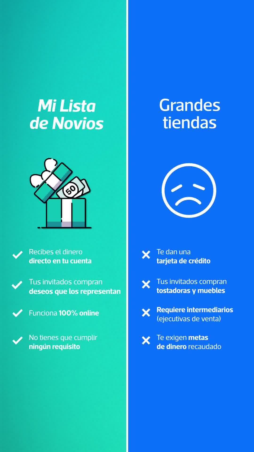 Mi Lista de Novios Facebook ad: Tu matrimonio, tu dinero, tu decisión