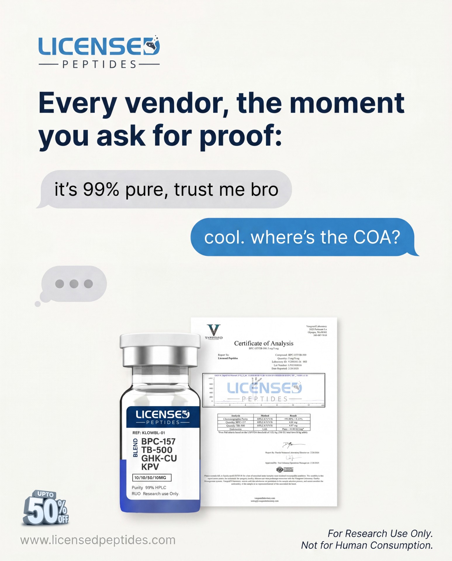 LicensedPeptides.com Facebook ad: Every Batch. 6X Tested. Publicly Verified.