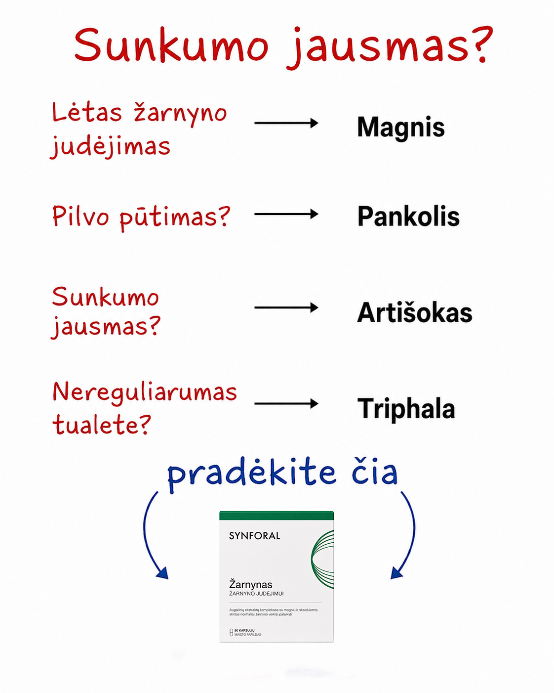 Synforal Facebook ad: Žarnyno judėjimui
