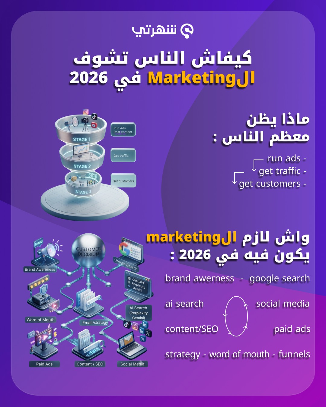 شهرتي Facebook ad: معظم الناس يظنو الـ marketing بسيط: run ads،…