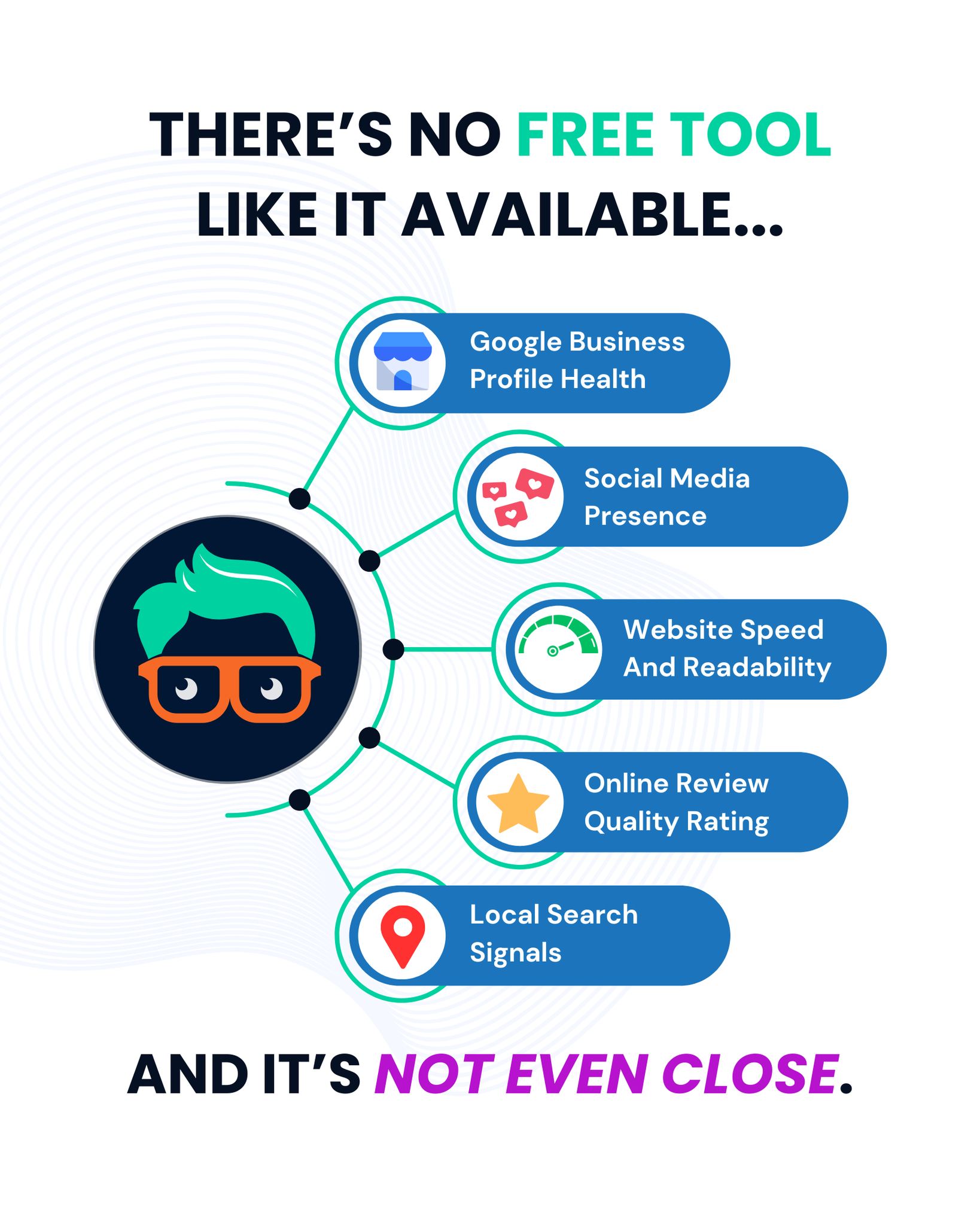 GetBert.io Facebook ad: Is Your Business Invisible Online? Get Your Free Score