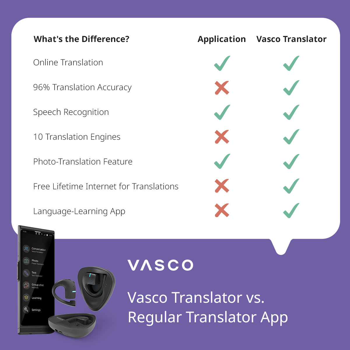 Vasco Translator Facebook ad: Free delivery!