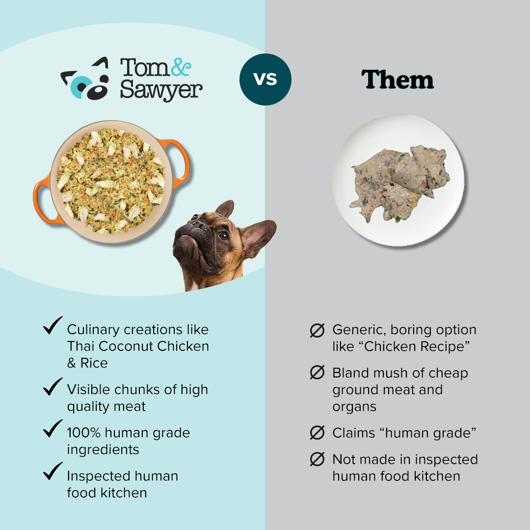 Tom&Sawyer Fresh Prepared Pet Meals Facebook ad: Give them the best