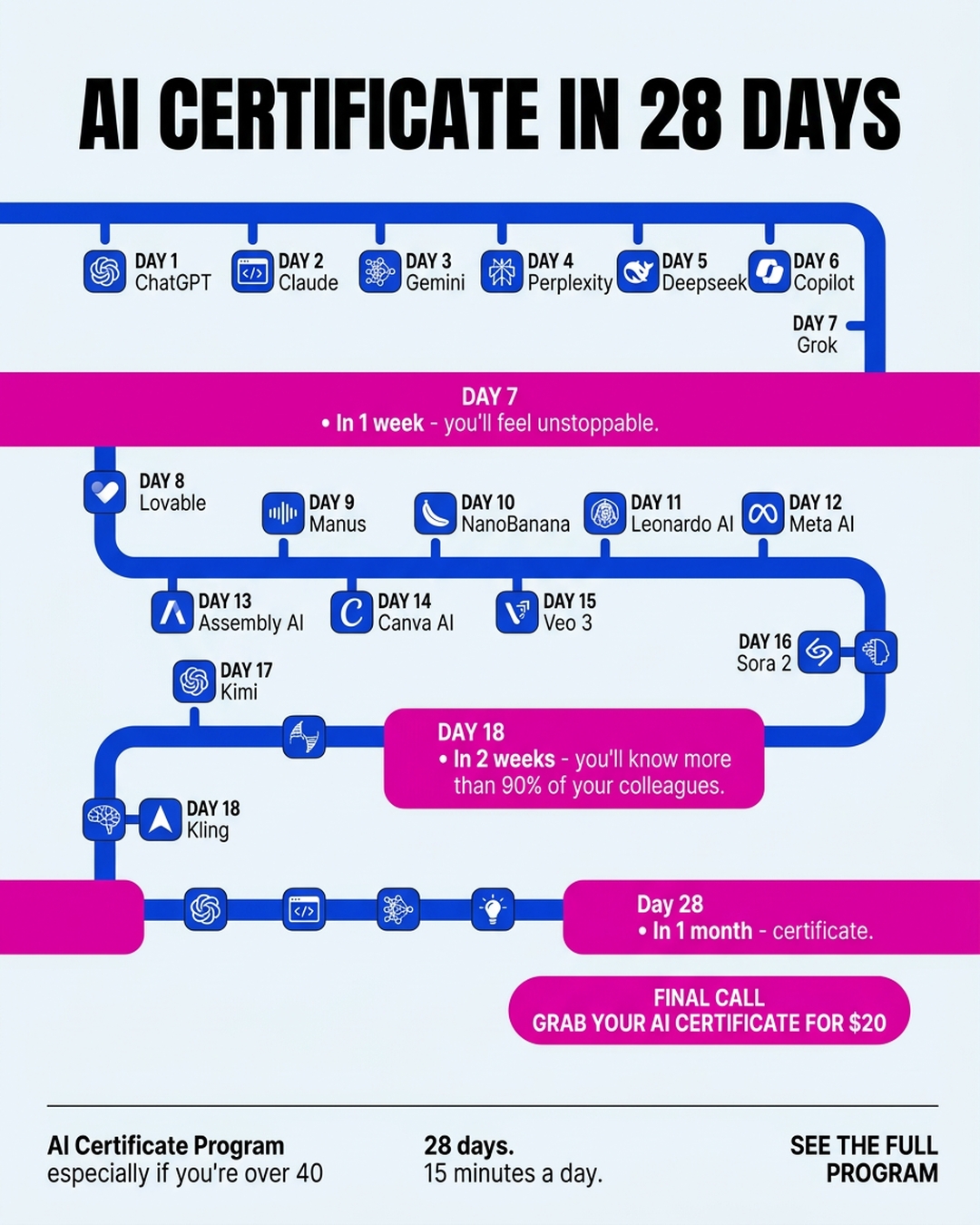 AI Simplified Facebook ad