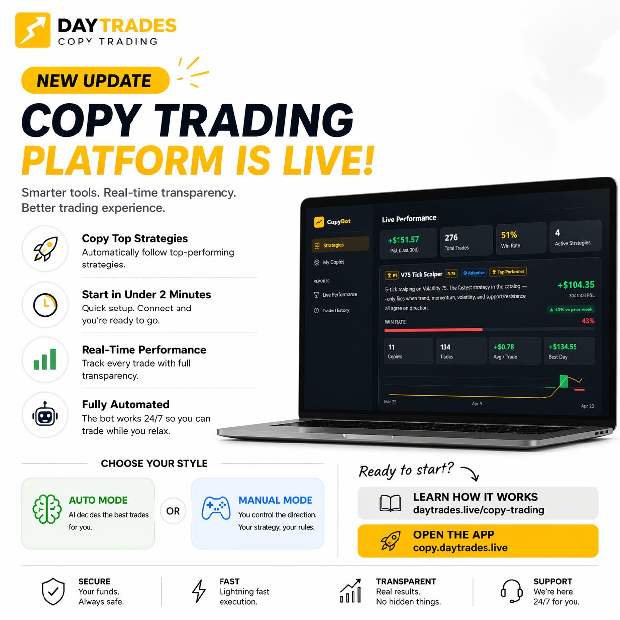 Day Copy Trader Facebook ad