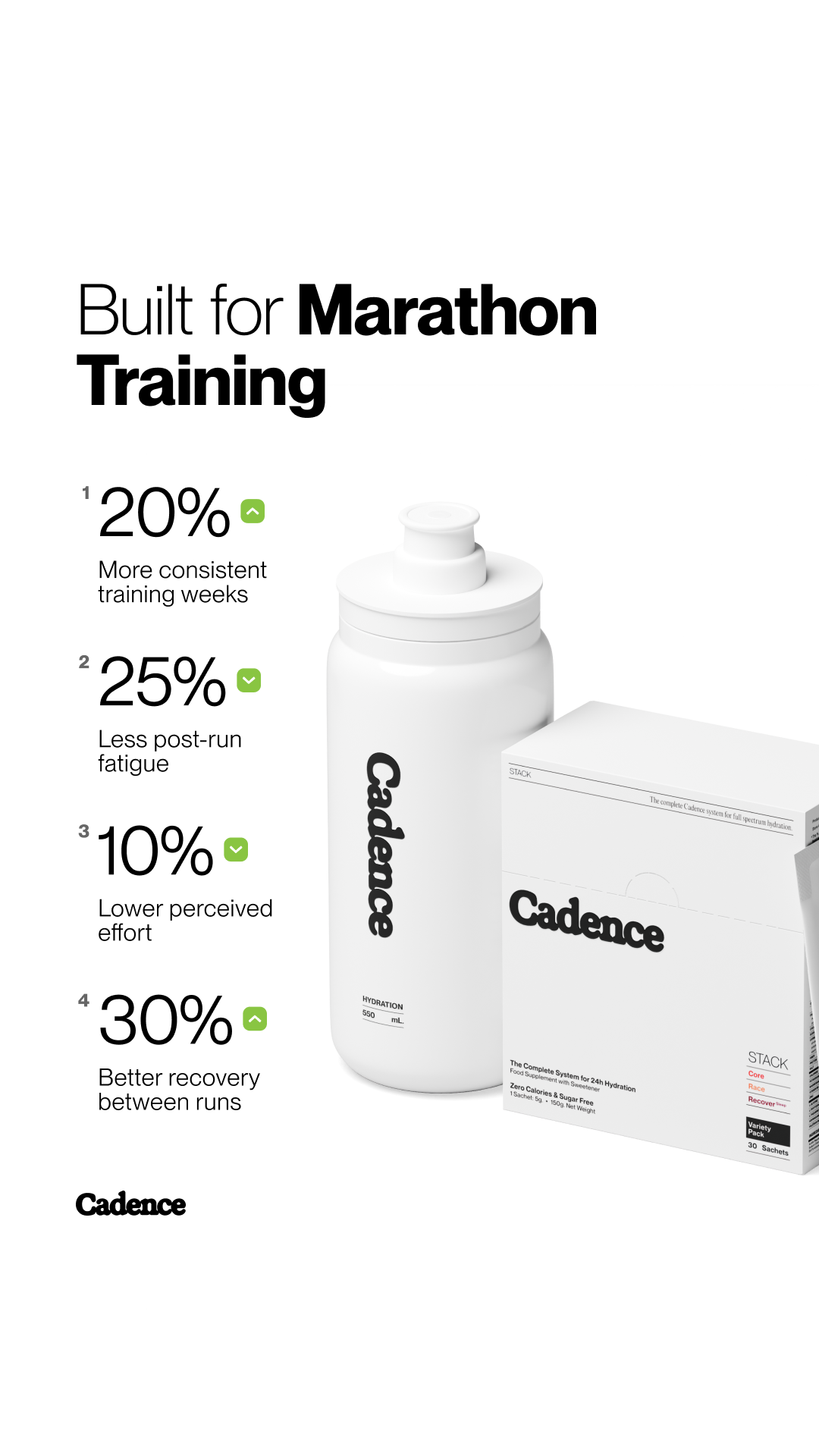 Use Cadence Facebook ad