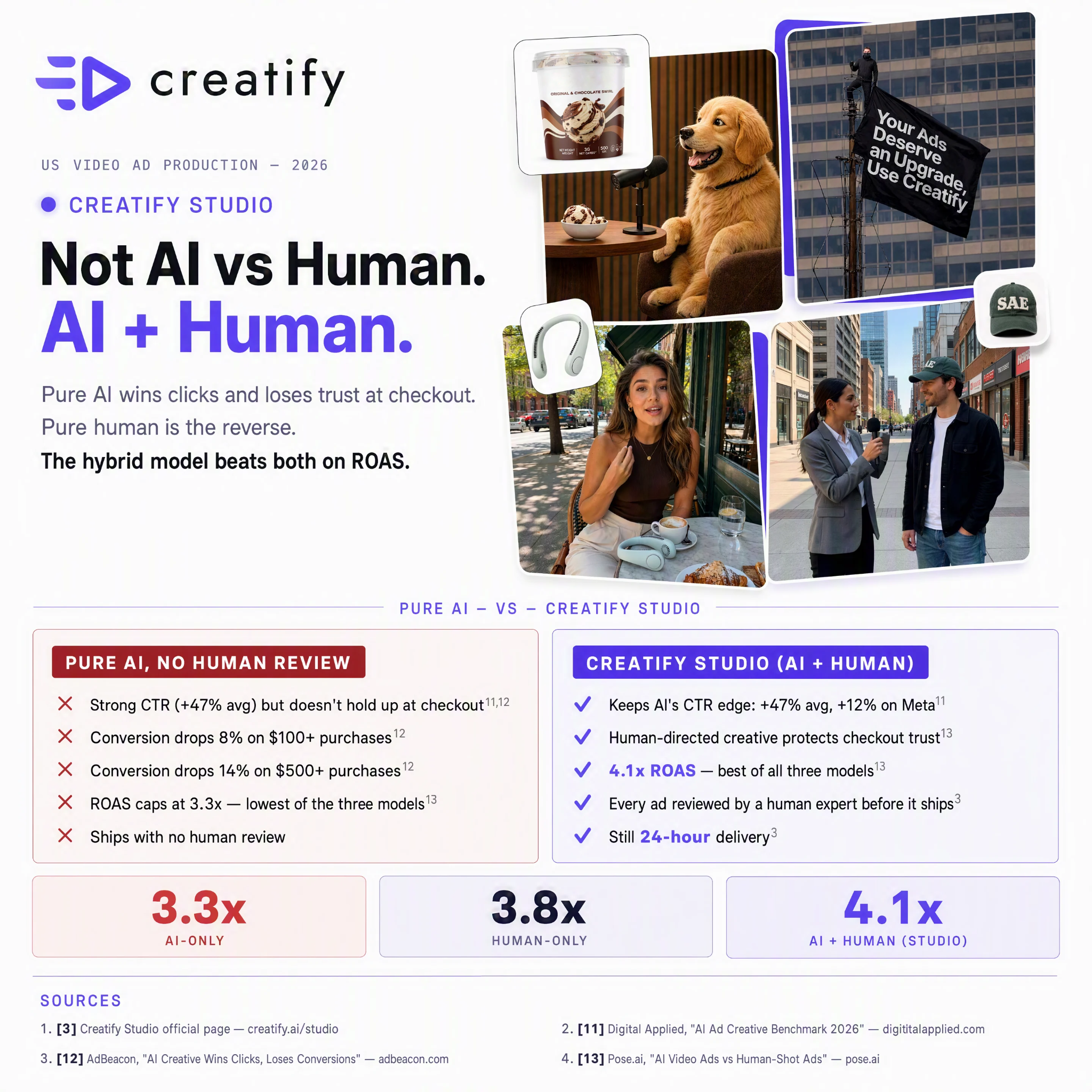 Creatify AI Facebook ad