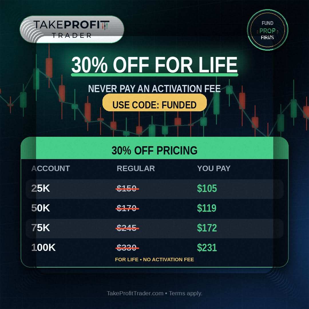 Fund Prop Firm Facebook ad: FundPropFirms