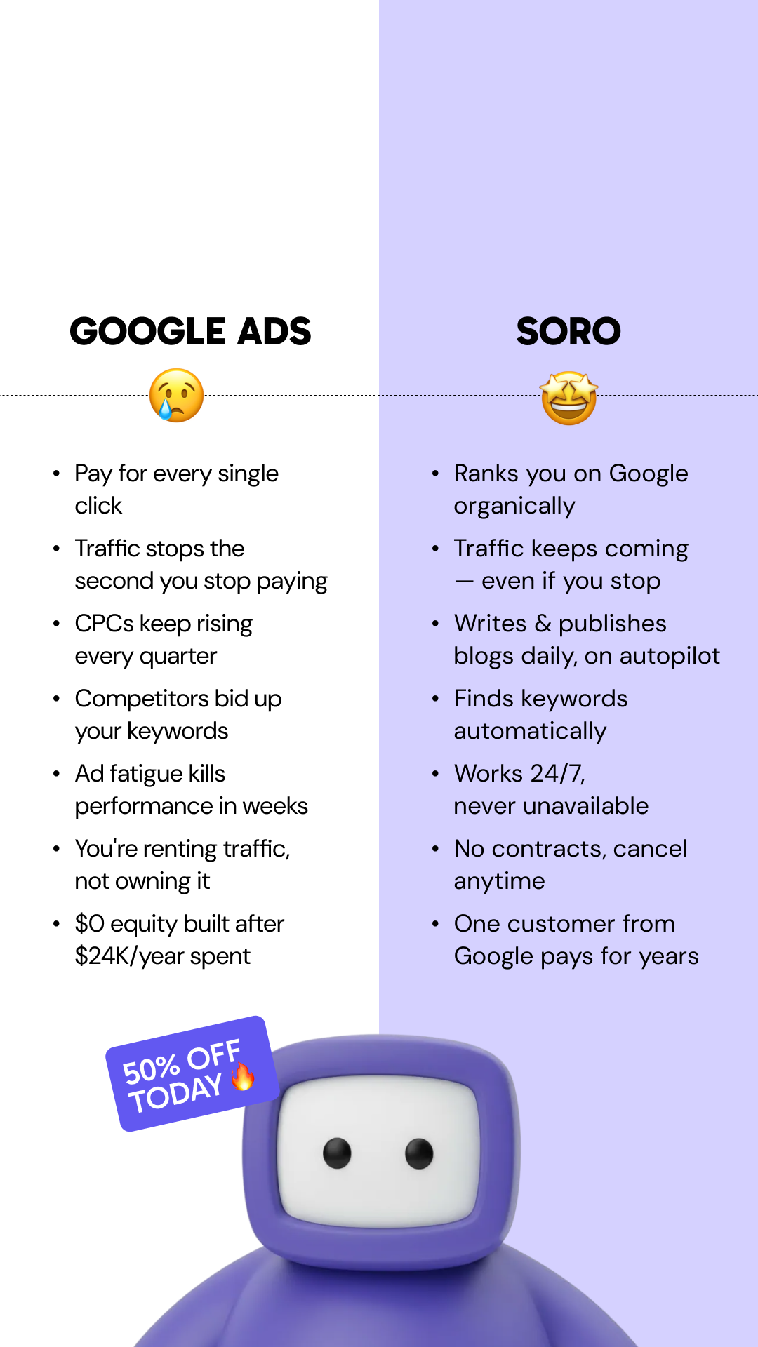 Soro SEO Facebook ad