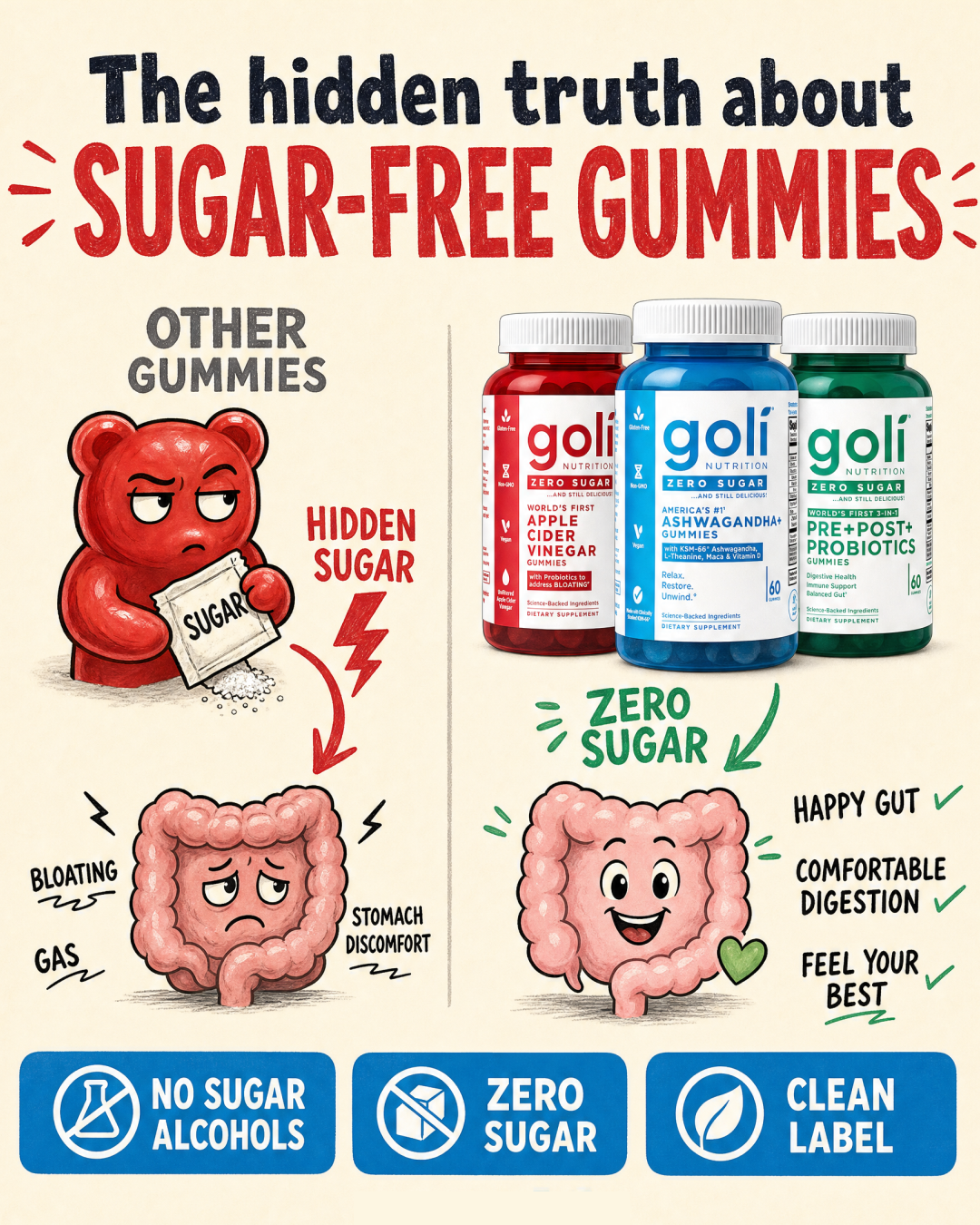 Goli Facebook ad: Digestion, Gut & Stress in Three Gummies